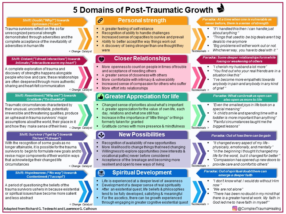 Five domains of post-traumatic growth