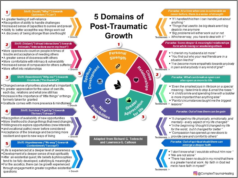 Five domains of post-traumatic growth