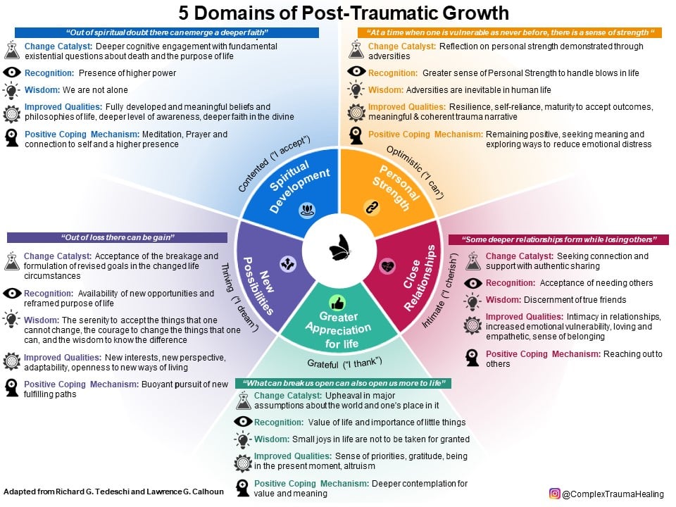 Five domains of post-traumatic growth